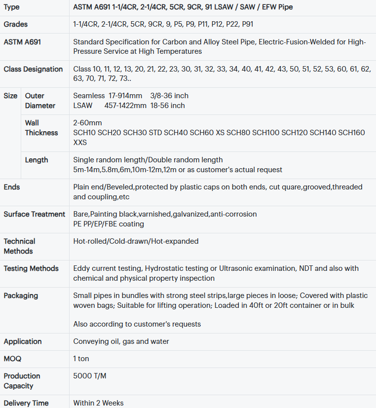 Astm a691 gr 9cr specifications Astm a691 gr 9cr specifications