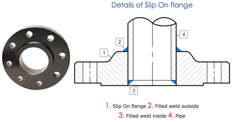 Slip on flange Slip on flange