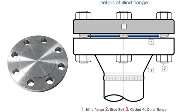 blind flange for sale blind flange for sale