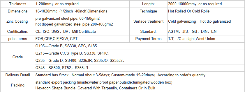 Galvanized Steel Pipe Specification Galvanized Steel Pipe Specification